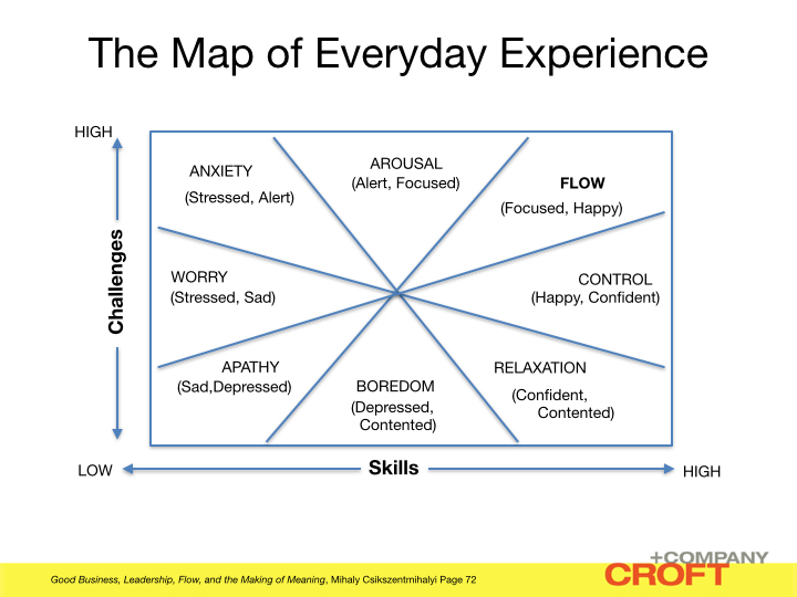Flow map of Everyday Experiences.001